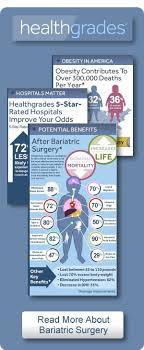 2012 Bariatric Surgery Excellence Award Announcement Bariatric Bariatric Surgery Bariatric Surgery Diet