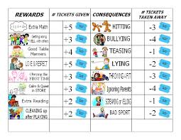 Rewards And Consequences Chart Www Bedowntowndaytona Com