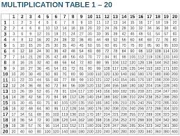 free printable multiplication table chart 1 to 20 template