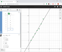 With our bra size calculator, finding your true bra fit has never been easier. Curve Fits For Kids Fun Tech Projects