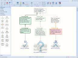 Although the concept is fairly simple, many students still end up. 6 Critical Thinking Steps Reasoninglab