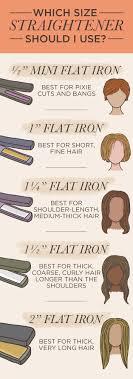 Then, release the strand and secure the next part of the section between the plates to repeat the same process. 17 Useful Tricks For Anyone Who Uses A Hair Straightener
