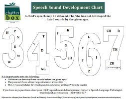 Speech Sound Development Chart Check Out Our Speech Sound