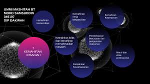 Elemen ini merupakan tindakan seseorang individu iaitu mahasiwa yang boleh merubah sesuatu keadaan untuk menjadi lebih baik. 7 Kemahiran Insaniah By Ummi Mashitah