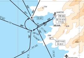 Easyatc How To Create A Realistic Flight Plan