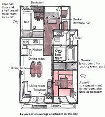I did reset the options for input. Japanese Studio Apartment Layout Novocom Top