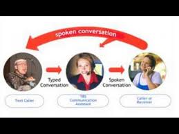 Rulemaking on loud commercials required. Telecommunications Relay Service Youtube