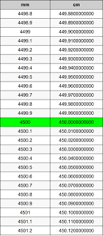 1 มิลลิเมตร = 1,000,000 นาโนเมตร: 4500 à¸¡ à¸¥à¸¥ à¹€à¸¡à¸•à¸£à¹€à¸‚ à¸²à¹„à¸›à¹€à¸‹à¸™à¸• à¹€à¸¡à¸•à¸£à¹€à¸„à¸£ à¸­à¸‡à¸¡ à¸­à¹à¸›à¸¥à¸‡à¸«à¸™ à¸§à¸¢ 4500mmà¹€à¸‚ à¸²à¹„à¸›cmà¹€à¸„à¸£ à¸­à¸‡à¸¡ à¸­à¹à¸›à¸¥à¸‡à¸«à¸™ à¸§à¸¢