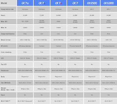 sony alpha series cameras currys