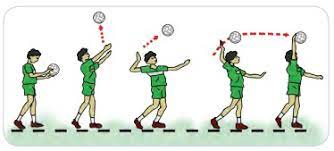 Contoh dari gerak manipulatif pada olahraga bola voli adalah melempar bola, memukul bola, dan memblok bola, memantulkan bola, dan mendorong bola. Materi Pembelajaran Permainan Bola Besar Melalui Permainan Bola Voli Pustaka Belajar
