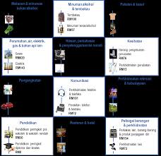 We did not find results for: Https Www Dosm Gov My V1 Uploads Files 1 Articles By Themes Prices Hies Hes Report Hes Melaka Pdf