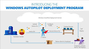 Get Device Hashes From Hp For Autopilot Pre Production Testing Cloud Boy