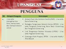 Kenaikan pangkat diberikan kepada 57 prajurit dari satuan gabungan yang membebaskan sandera secara cepat dan senyap tersebut. Sistem Kenaikan Pangkat E Pangkat Caw Naik Pangkat