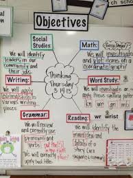 What A Great Way To Display Our Learning Objectives For Each Day Teacher Organization School Classroom Objectives Board