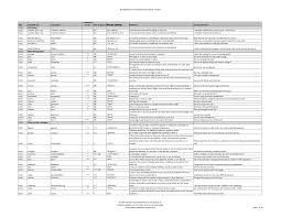 This free list of crossword answers for crossword clues is to help you get an edge over your competition. Https Www Hueber De Media 36 Straightforward Sec Interm Wordlist Pdf