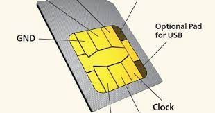 Nano sim, micro sim, and standard sim (for older phones). How To Make A Cloned Sim Card Tutorials How To Make And Purpose Sim Cards Computer Technology Electronics Basics
