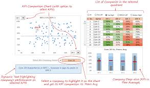 Creating a #dashboard in #azure# devops Creating An Excel Dashboard Examples Free Templates