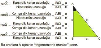 Trigonometri Nin Gunluk Hayatta Kullanim Alanlari By Feridecevik98 On Emaze