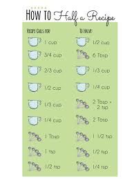 20 Essential Cooking Charts Measurements Conversions