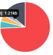 Chart Js Pie Tooltip Getting Cut Stack Overflow