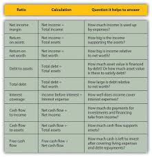 comparing and analyzing financial statements