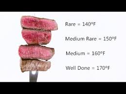 how to test steak tenderness doneness youtube