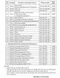 Ngành hot, nhiều việc làm sau khi ra trường. Vmqzprdcbu506m