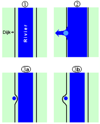 Het woord wiel zou kunnen duiden op een oude dijkdoorbraak, waardoor vaak een diepe plas ontstond. Kolk Water Wikipedia