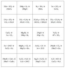 Classifying Types Of Chemical Reactions Card Sort Physical Science Chemical Reactions Science Student
