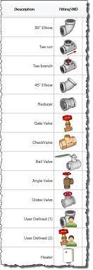 Maybe you would like to learn more about one of these? The Easiest Way To Apply The Concept Of Equivalent Length Of Fittings In The Plumbing Design Plumber Hidrasoftware