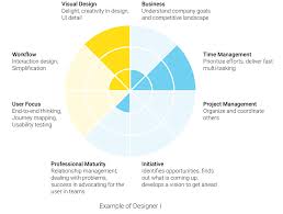 Be sure to sign up for email alerts to be notified when new jobs are added. How To Get Promoted In Ux