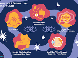 Why You Sometimes See Stars And Flashes Of Light Light white spark clipart is a handpicked free hd png images. verywell health