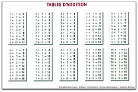 table de division division chart tables 1 12 edktd times