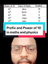 Physics Prefixes