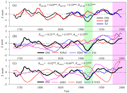 Жилой журнал pro ' brest: Cp Relations Palynological Evidence For Gradual Vegetation And Climate Changes During The African Humid Period Termination At 13 N From A Mega Lake Chad Sedimentary Sequence