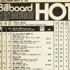 billboard hot 100 1980 1990 spotify playlist