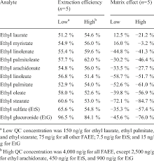 Ethyl Glucuronide Levels Chart Best Picture Of Chart