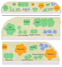 Local nurseries have varieties in a wide array of colors, textures, and heights, as well as those that flower and bring bees into the garden.here is a prime example of an explosion of color and varying heights: 4 Simple Garden Designs To Grow Kitchen Herbs Mother Earth News