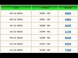 Aplikasi Live Result Togel Buat Android Update Setiap Hari Youtube