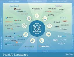 Automating The Law A Landscape Of Legal Ai Solutions Topbots In 2020 Legal Blockchain Technology Data Science