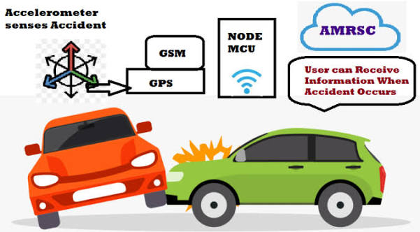 Accident Alert System - Complete DIY Tutorial & Code