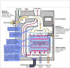 Exploring The Potential For Domestic Hydrogen Appliances The