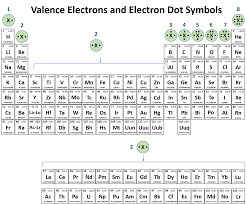 Ch104 Chapter 2 Atoms And The Periodic Table Chemistry