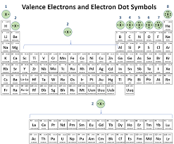 ch150 chapter 2 atoms and periodic table chemistry