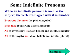 Get full details of singular and plural noun, rules, singular and plural noun examples and excercises. Pronouns Dua