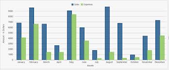 Customize Chart Axis Format Plot Scale And More