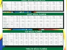 General Hydroponics Feeding Chart Linguland Com Co