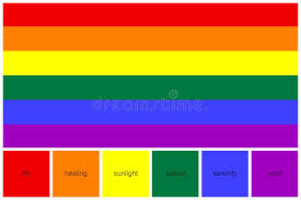 People forge a lgbtq identity first to themselves, and then they may reveal it to others. Collage And Color Palette With Meaning To Each Of Colors Of Rainbow Lgbtq Pride Flag Stock Image Image Of Layout Green 159519677