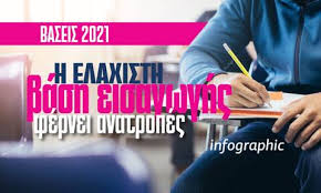 Δείτε τους πίνακες με τις ελάχιστες βάσεις εισαγωγής (εβε) που αντιστοιχούν σε κάθε σχολή ή τμήμα της τριτοβάθμιας εκπαίδευσης. Baseis 2021 H Elaxisth Bash Eisagwghs Fernei Anatropes Deite To Infographic Toy Newsbomb Gr Newsbomb Eidhseis News
