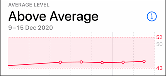 The vo₂ max app always shows the current value directly on the apple watch. How To Check Your Cardio Fitness Vo2 Max On An Apple Watch